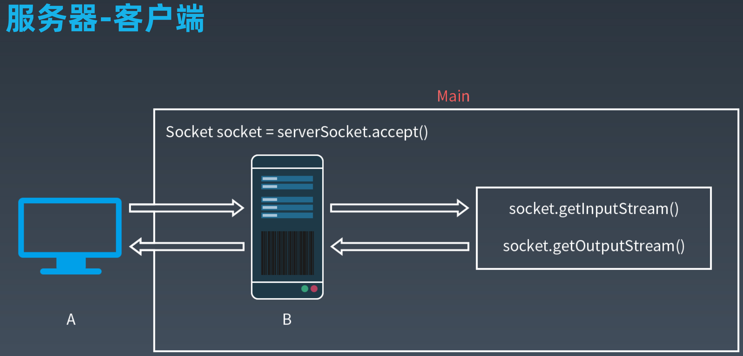 配置socket代理时,如何确保连接稳定与安全?探讨高效解决方案 第2张 配置socket代理时,如何确保连接稳定与安全?探讨高效解决方案 第2张
