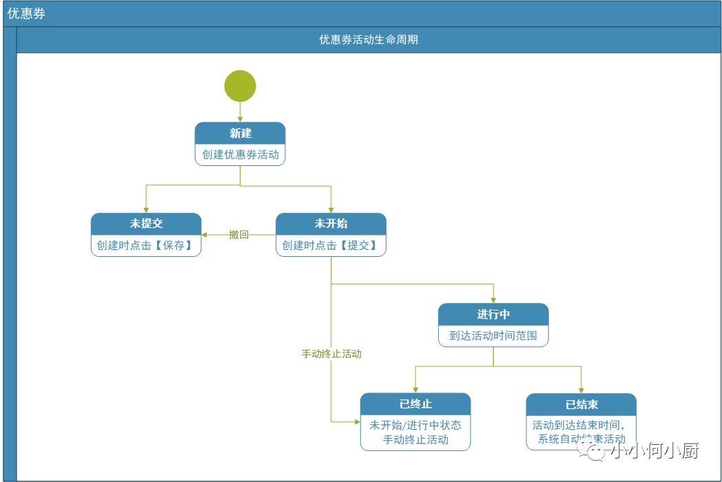 如何开发优惠券功能?需要哪些技术步骤和实现方法? 第2张 如何开发优惠券功能?需要哪些技术步骤和实现方法? 第2张