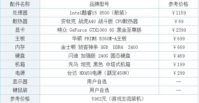 模具设计电脑配置,如何选择性价比高的硬件配置方案? 第2张 模具设计电脑配置,如何选择性价比高的硬件配置方案? 第2张