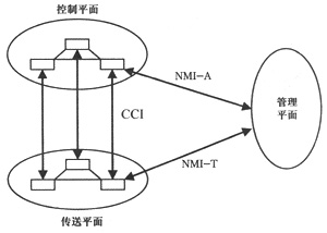 光网络的自动交换光网络是什么?ASON技术原理与优势详解 第2张 光网络的自动交换光网络是什么?ASON技术原理与优势详解 第2张