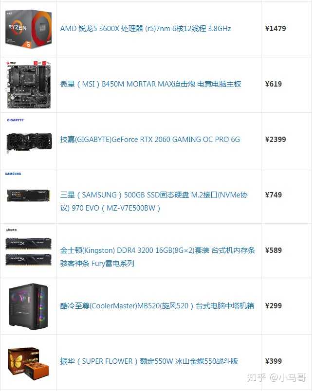 7000元预算的电脑主机配置,如何打造性价比之王? 第2张 7000元预算的电脑主机配置,如何打造性价比之王? 第2张