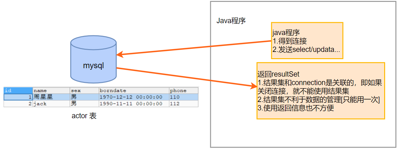 jdbc 连接池配置报错怎么办,jdbc 连接池配置最佳实践 第2张 jdbc 连接池配置报错怎么办,jdbc 连接池配置最佳实践 第2张
