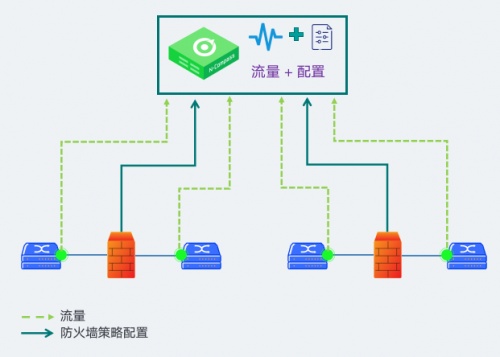 负载均衡防火墙策略,如何优化配置以保障网络安全和流量高效? 第3张 负载均衡防火墙策略,如何优化配置以保障网络安全和流量高效? 第3张