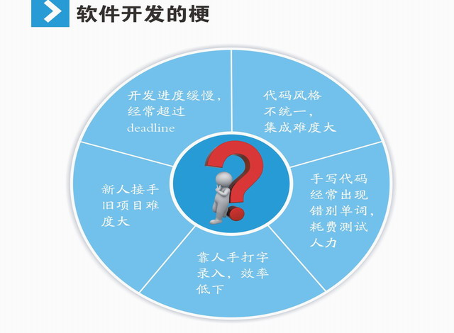 傻瓜式开发管理系统教程,零基础入门,如何轻松掌握开发技巧? 第1张 傻瓜式开发管理系统教程,零基础入门,如何轻松掌握开发技巧? 第1张