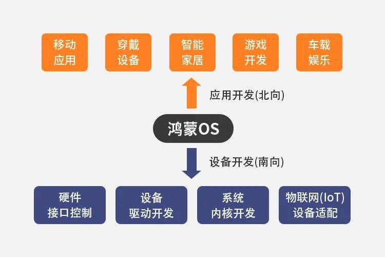 傻瓜式开发管理系统教程,零基础入门,如何轻松掌握开发技巧? 第3张 傻瓜式开发管理系统教程,零基础入门,如何轻松掌握开发技巧? 第3张