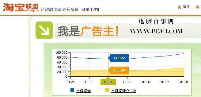 查看域名访问量,如何查询网站流量数据? 第2张 查看域名访问量,如何查询网站流量数据? 第2张