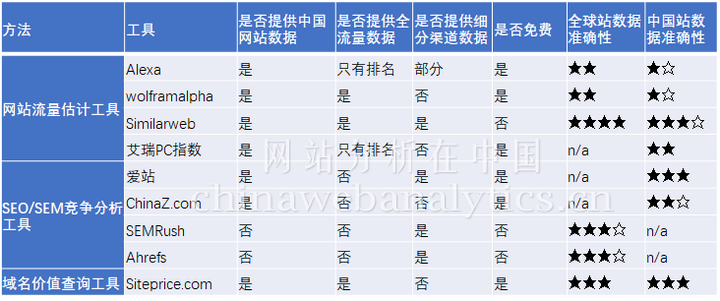 查看域名访问量，如何查询网站流量数据？