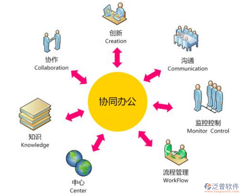 移动办公系统开发要多少钱,移动办公系统开发 第1张 移动办公系统开发要多少钱,移动办公系统开发 第1张