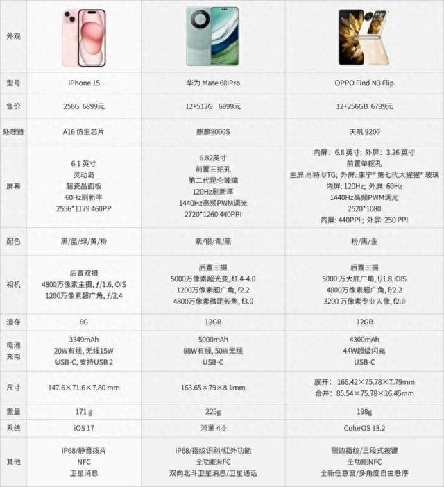 苹果1708配置参数怎么样,苹果1708值得购买吗? 第3张 苹果1708配置参数怎么样,苹果1708值得购买吗? 第3张