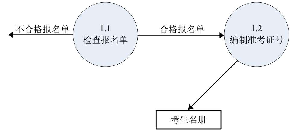 非关系型数据库考试答案揭秘,为何非关系型数据库成为考试热点? 第3张 非关系型数据库考试答案揭秘,为何非关系型数据库成为考试热点? 第3张