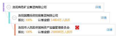 洛阳开发建设公司怎么样,洛阳开发建设公司联系方式 第3张 洛阳开发建设公司怎么样,洛阳开发建设公司联系方式 第3张