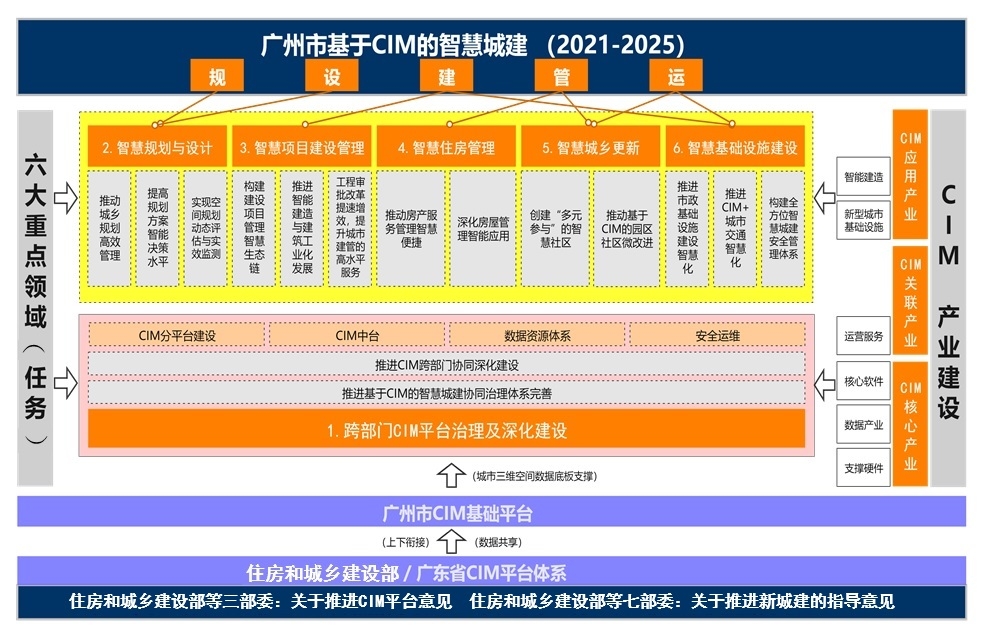 广州网络开发与管理怎么做?网络开发与管理费用 第2张 广州网络开发与管理怎么做?网络开发与管理费用 第2张