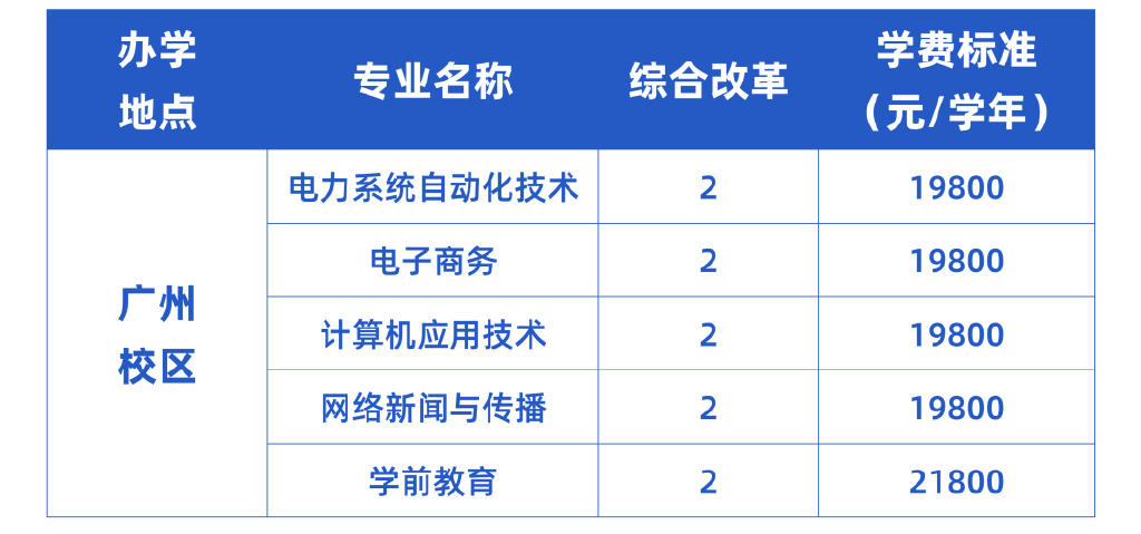 广州网络开发与管理怎么做?网络开发与管理费用 第3张 广州网络开发与管理怎么做?网络开发与管理费用 第3张