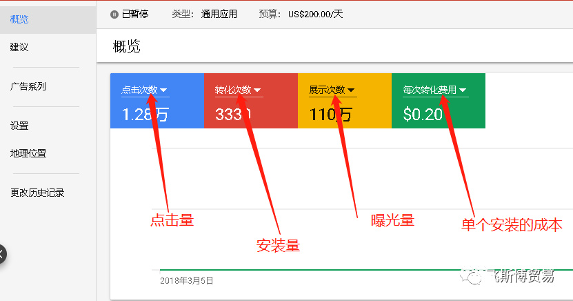 如何利用Google网站推广提升网站曝光度? 第1张 如何利用Google网站推广提升网站曝光度? 第1张