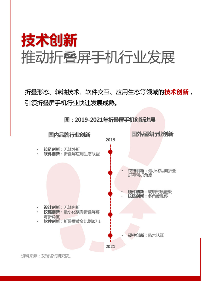 手机开发的发展趋势是什么,未来手机开发有哪些新方向 第2张 手机开发的发展趋势是什么,未来手机开发有哪些新方向 第2张