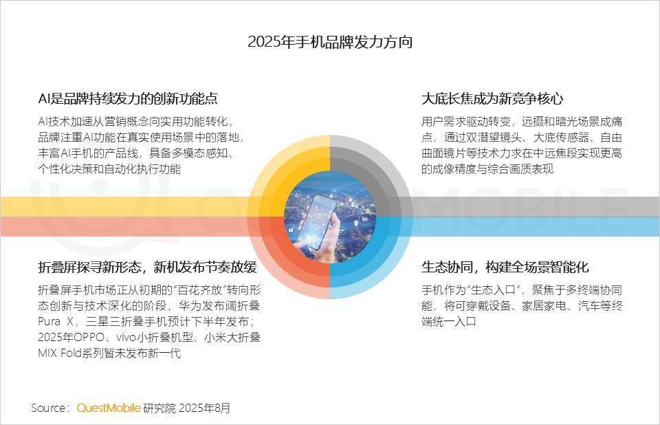 手机开发的发展趋势是什么,未来手机开发有哪些新方向 第3张 手机开发的发展趋势是什么,未来手机开发有哪些新方向 第3张