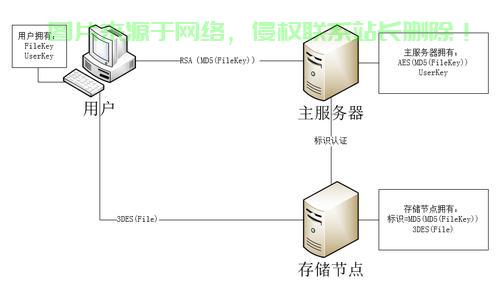 服务器连接存储器怎么连接,服务器连接存储设备步骤详解 第2张 服务器连接存储器怎么连接,服务器连接存储设备步骤详解 第2张