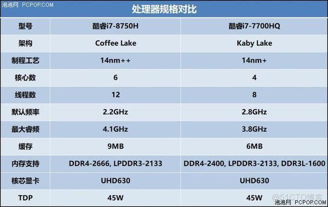 7750配置是什么,7750配置详细参数 第2张 7750配置是什么,7750配置详细参数 第2张