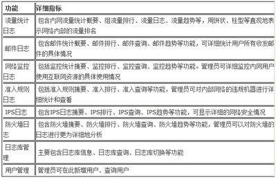 深信服行为管理配置怎么做?如何配置深信服行为管理 第1张 深信服行为管理配置怎么做?如何配置深信服行为管理 第1张