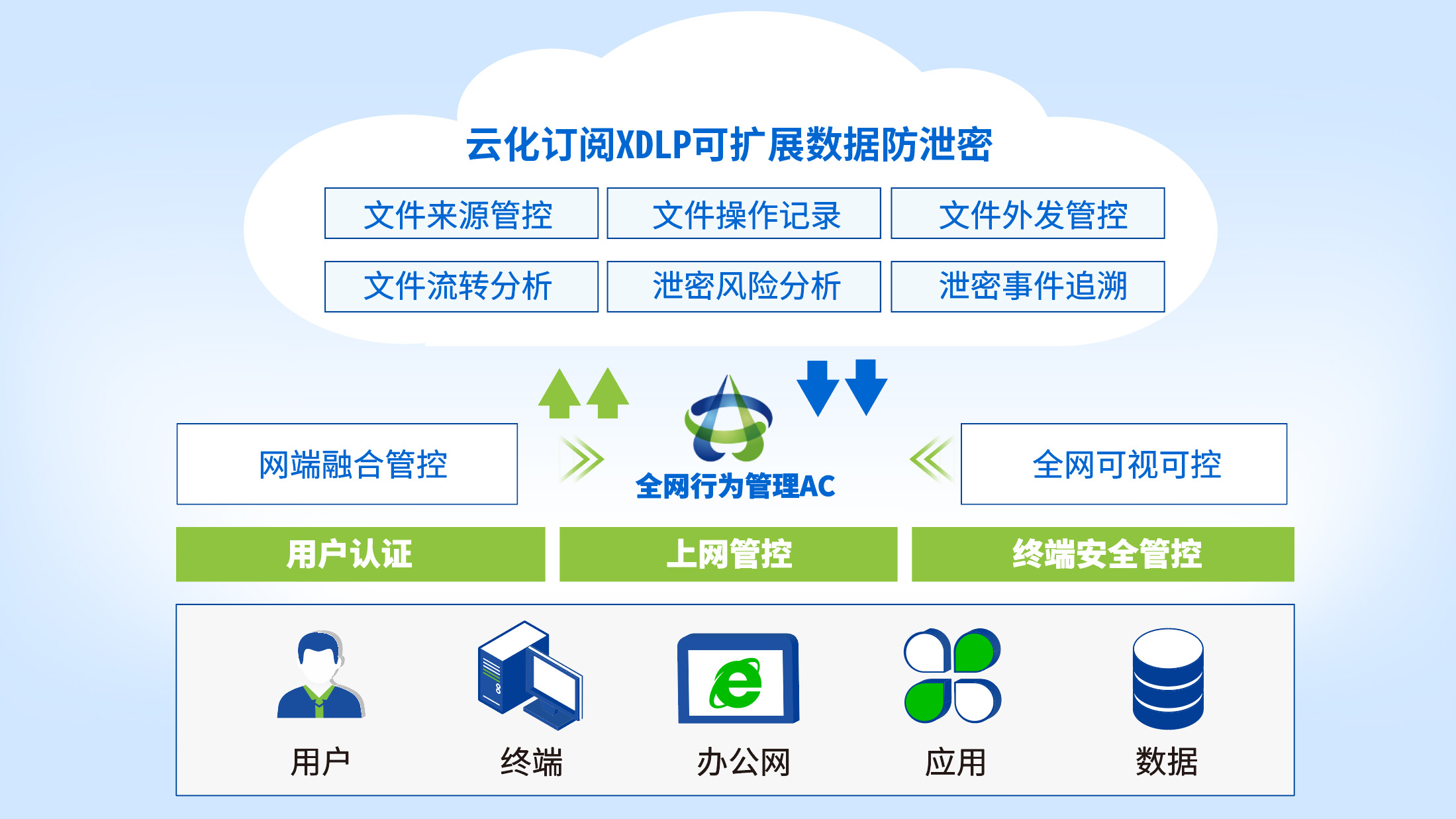 深信服行为管理配置怎么做?如何配置深信服行为管理 第2张 深信服行为管理配置怎么做?如何配置深信服行为管理 第2张