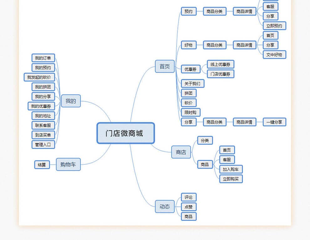 烟台微信商城开发多少钱,微信商城开发费用 第3张 烟台微信商城开发多少钱,微信商城开发费用 第3张