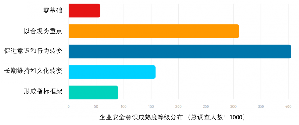 安全文化建设数据从哪来？怎么量化评估效果？ 第1张