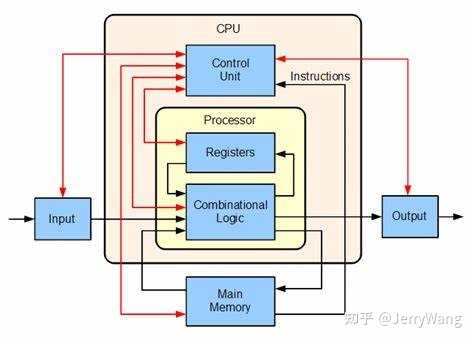 服务器内存和CPU,哪个对性能影响更大? 第1张 服务器内存和CPU,哪个对性能影响更大? 第1张