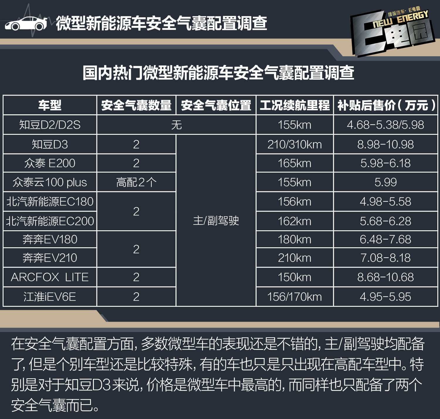 安全气囊匹配数据哪里找?车型年份如何对应? 第3张 安全气囊匹配数据哪里找?车型年份如何对应? 第3张