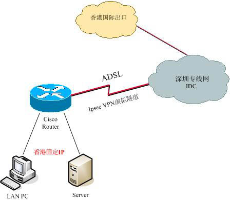 光纤专线接入的ddn网络介绍,ddn专线是什么,光纤专线接入 第3张 光纤专线接入的ddn网络介绍,ddn专线是什么,光纤专线接入 第3张