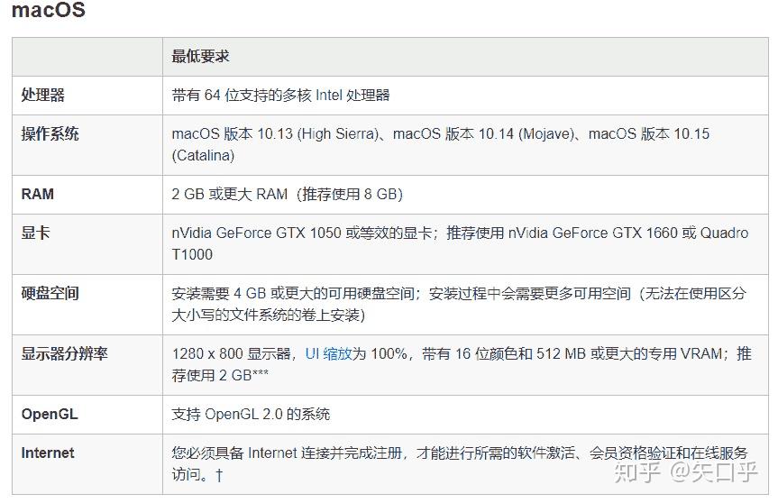 如何配置电脑才能流畅运行PS软件?专业推荐30字以内疑问标题? 第3张 如何配置电脑才能流畅运行PS软件?专业推荐30字以内疑问标题? 第3张