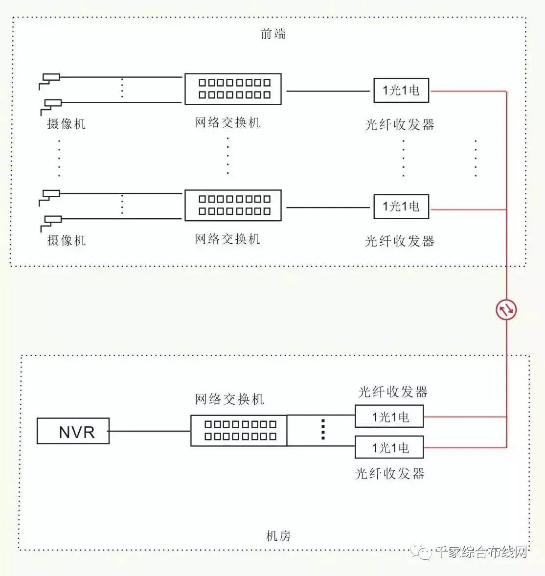 光纤专线接入方式是什么?光纤专线接入方式有哪些 第3张 光纤专线接入方式是什么?光纤专线接入方式有哪些 第3张