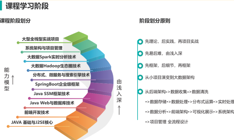 西安软件开发网哪家好,西安软件开发公司排名 第2张 西安软件开发网哪家好,西安软件开发公司排名 第2张