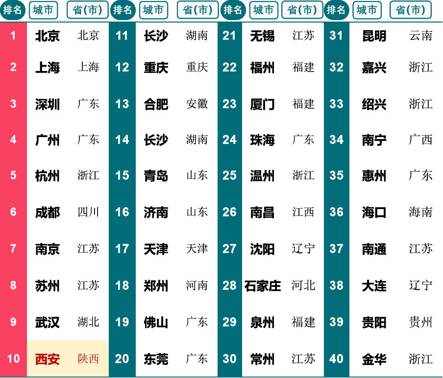 西安软件开发网哪家好,西安软件开发公司排名 第3张 西安软件开发网哪家好,西安软件开发公司排名 第3张