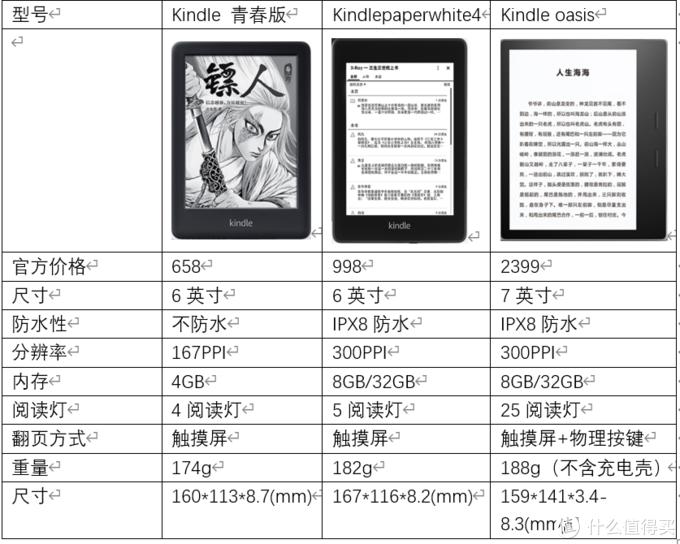 Kindle怎么配置?Kindle新手入门设置教程 第3张 Kindle怎么配置?Kindle新手入门设置教程 第3张