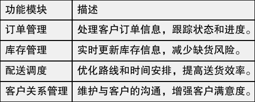 超市配送软件开发,超市配送软件开发费用 第2张 超市配送软件开发,超市配送软件开发费用 第2张