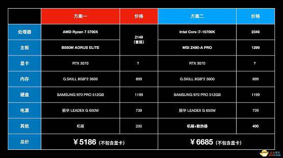 从零开始配置游戏高配置主机?需要哪些硬件和预算? 第2张 从零开始配置游戏高配置主机?需要哪些硬件和预算? 第2张