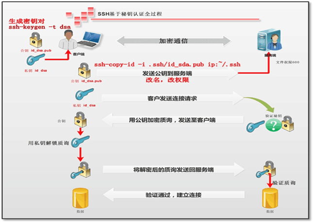 服务器被SSH攻破怎么办?如何有效防护? 第3张 服务器被SSH攻破怎么办?如何有效防护? 第3张