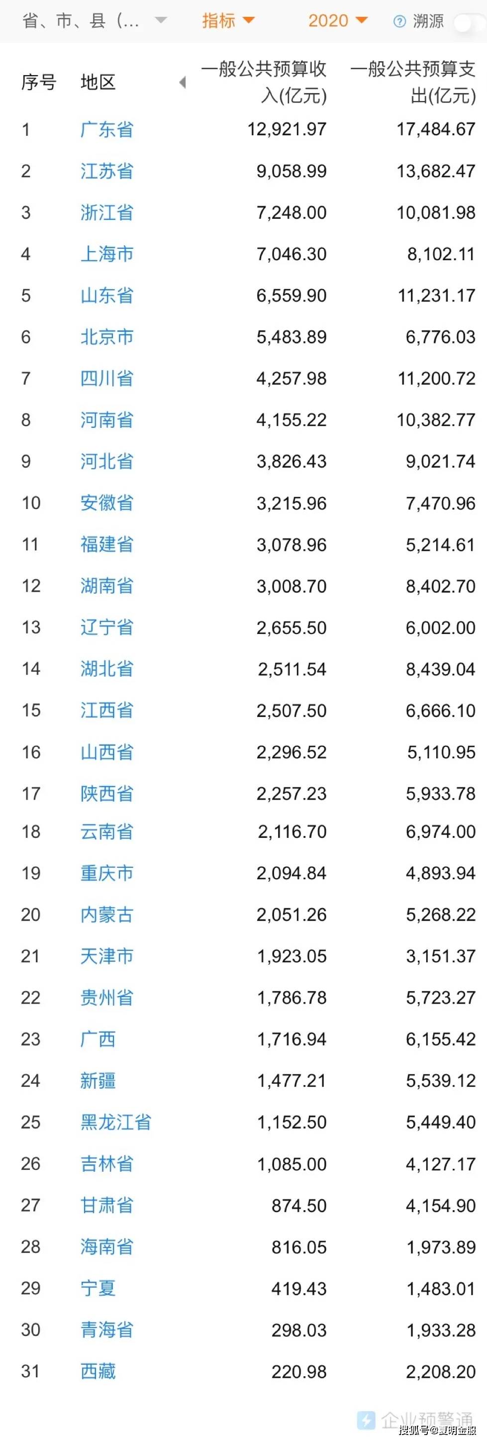 陕西专业网站开发价格区间是多少?如何合理预算? 第2张 陕西专业网站开发价格区间是多少?如何合理预算? 第2张