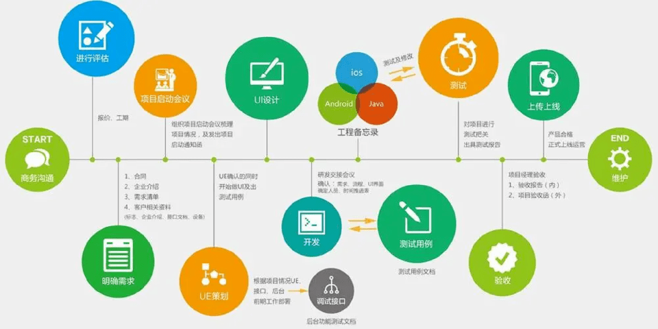 网站开发的主要内容究竟涵盖了哪些关键环节和技能要求? 第2张 网站开发的主要内容究竟涵盖了哪些关键环节和技能要求? 第2张