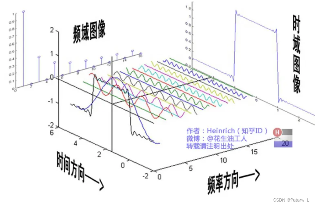 傅里叶变换图像识别实验怎么做?图像识别实验原理 第2张 傅里叶变换图像识别实验怎么做?图像识别实验原理 第2张