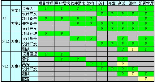 重庆软件开发设计怎么收费,重庆软件开发公司 第2张 重庆软件开发设计怎么收费,重庆软件开发公司 第2张