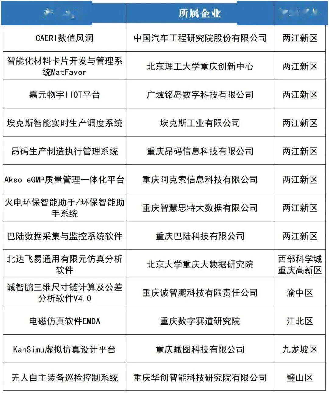 重庆软件开发设计怎么收费,重庆软件开发公司 第1张 重庆软件开发设计怎么收费,重庆软件开发公司 第1张