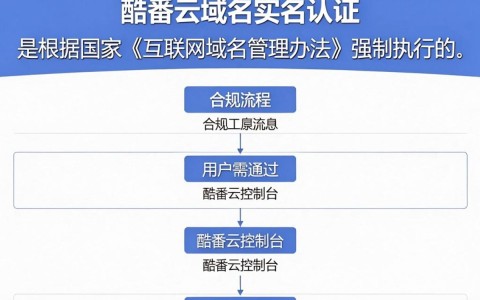 酷番云如何域名解析，酷番云域名解析教程