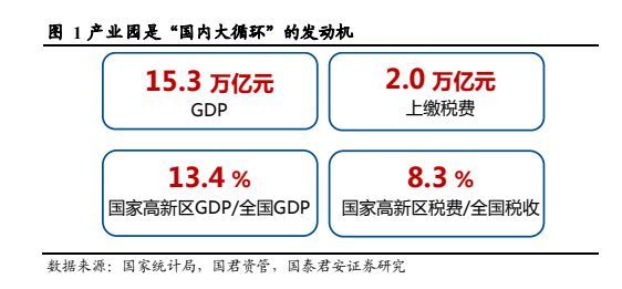 国家级开发区上税?政策调整对地方经济的影响与挑战是什么? 第3张 国家级开发区上税?政策调整对地方经济的影响与挑战是什么? 第3张