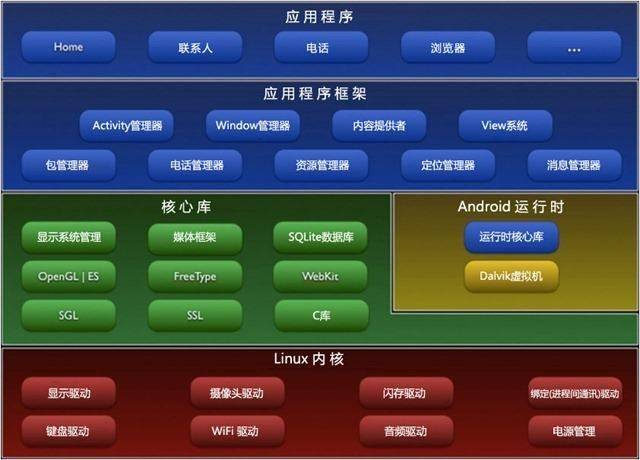 从架构方面讲App开发,App开发架构有哪些常见问题? 第1张 从架构方面讲App开发,App开发架构有哪些常见问题? 第1张