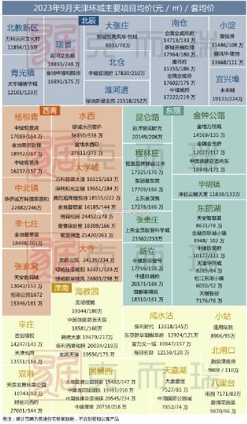 天津网站开发公司哪家好?天津网站开发价格多少钱 第3张 天津网站开发公司哪家好?天津网站开发价格多少钱 第3张