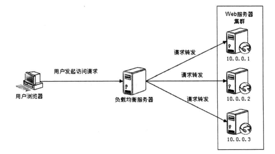 负载均衡配置中,如何优化资源分配以提升系统性能和稳定性? 第3张 负载均衡配置中,如何优化资源分配以提升系统性能和稳定性? 第3张