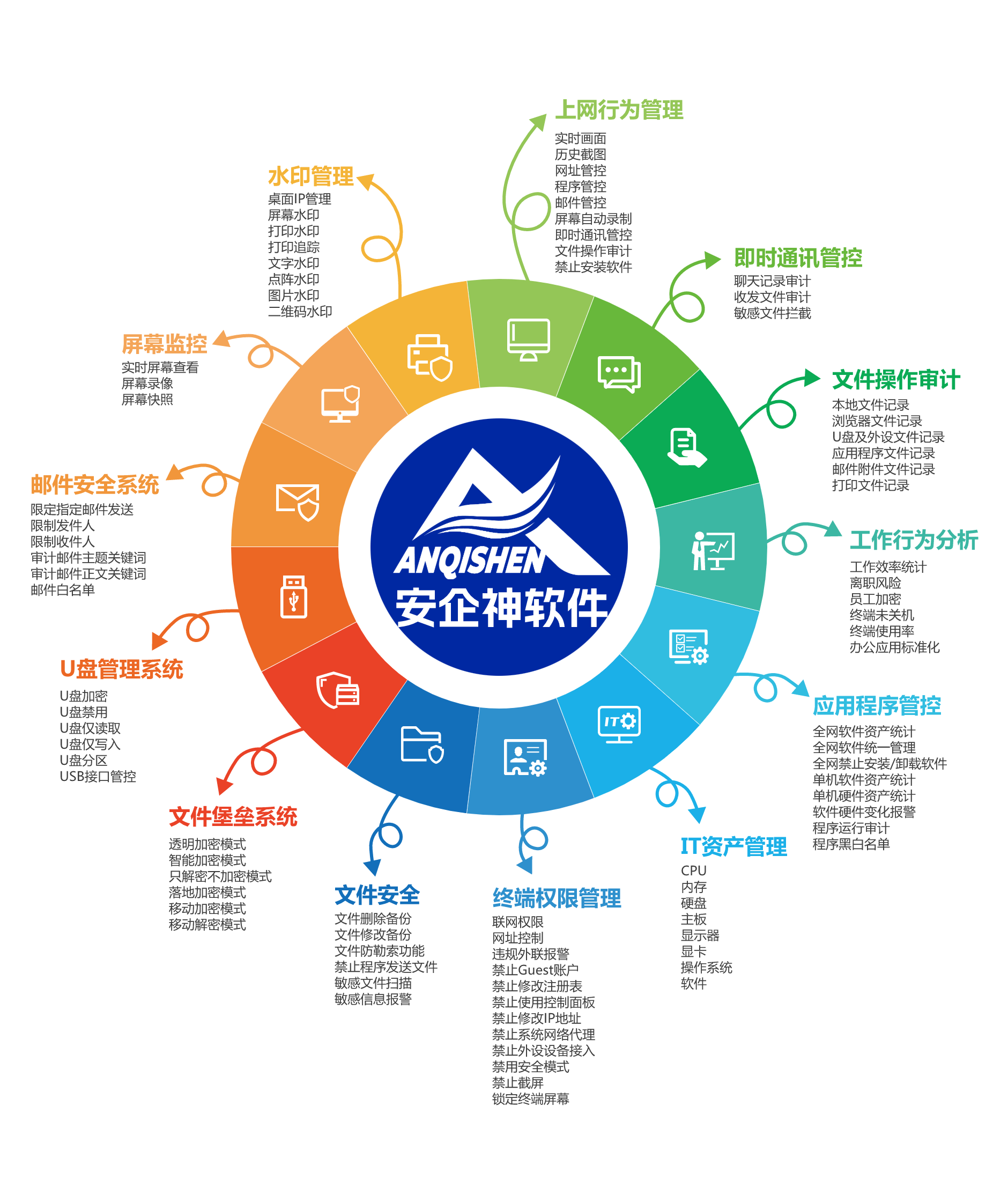 成都企业网络系统开发,如何确保安全、高效与定制化? 第3张 成都企业网络系统开发,如何确保安全、高效与定制化? 第3张