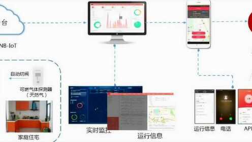 供应燃气监控调度智能管理系统,燃气监控调度智能管理系统多少钱 第1张 供应燃气监控调度智能管理系统,燃气监控调度智能管理系统多少钱 第1张