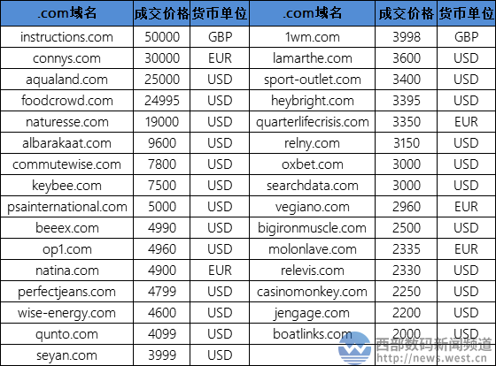 shop域名怎么那么贵?shop域名价格高的原因有哪些 第1张 shop域名怎么那么贵?shop域名价格高的原因有哪些 第1张
